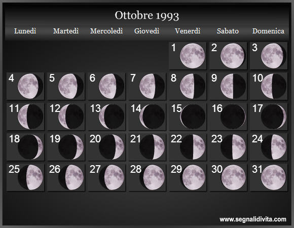 Calendario Lunare di Ottobre 1993 - Le Fasi Lunari