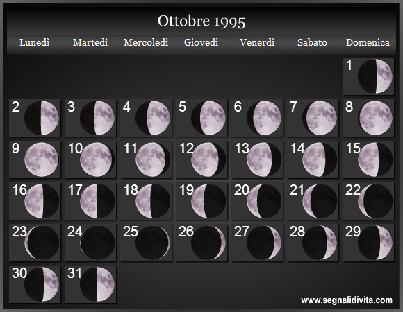 Calendario Lunare di Ottobre 1995 - Le Fasi Lunari