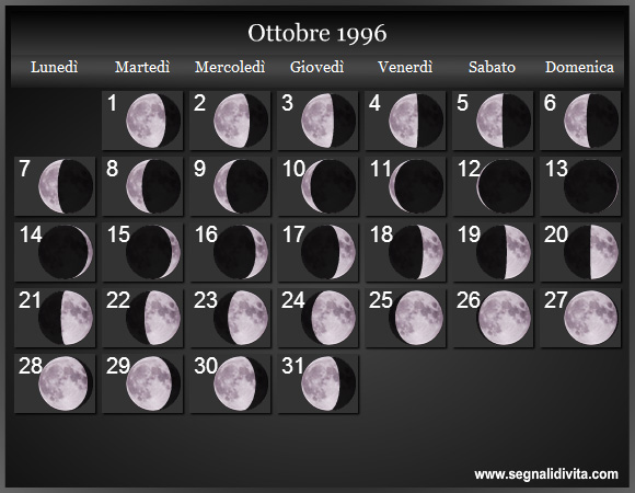 Calendario Lunare di Ottobre 1996 - Le Fasi Lunari
