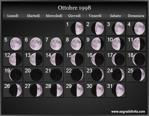 Calendario Lunare di Ottobre 1998 - Le Fasi Lunari