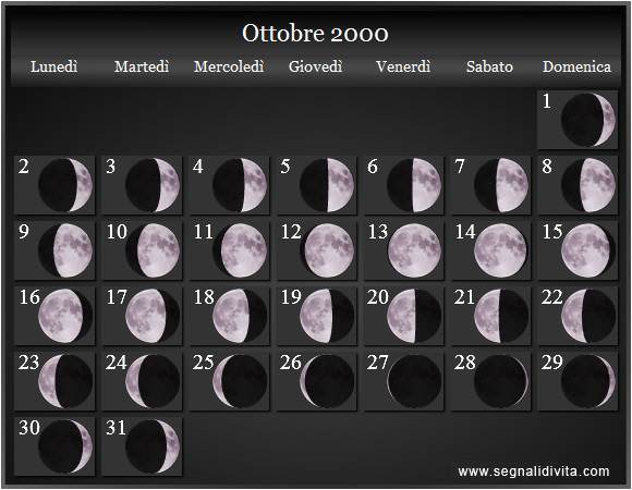 Calendario Lunare di Ottobre 2000 - Le Fasi Lunari