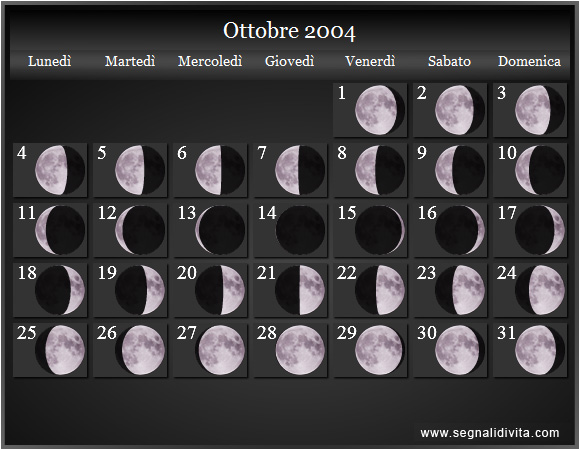 Calendario Lunare di Ottobre 2004 - Le Fasi Lunari