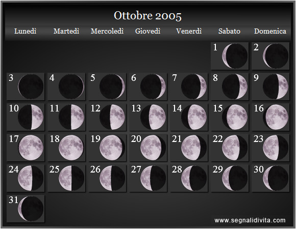 Calendario Lunare di Ottobre 2005 - Le Fasi Lunari