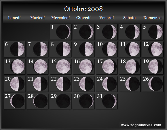 Calendario Lunare di Ottobre 2008 - Le Fasi Lunari