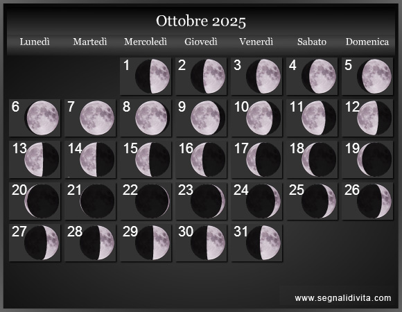 Calendario Lunare di Ottobre 2025 - Le Fasi Lunari