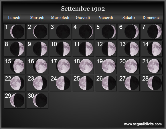 Calendario Lunare di Settembre 1902 - Le Fasi Lunari