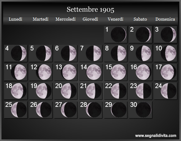 Calendario Lunare di Settembre 1905 - Le Fasi Lunari
