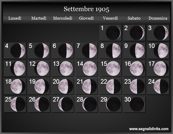 Calendario Lunare di Settembre 1905 - Le Fasi Lunari