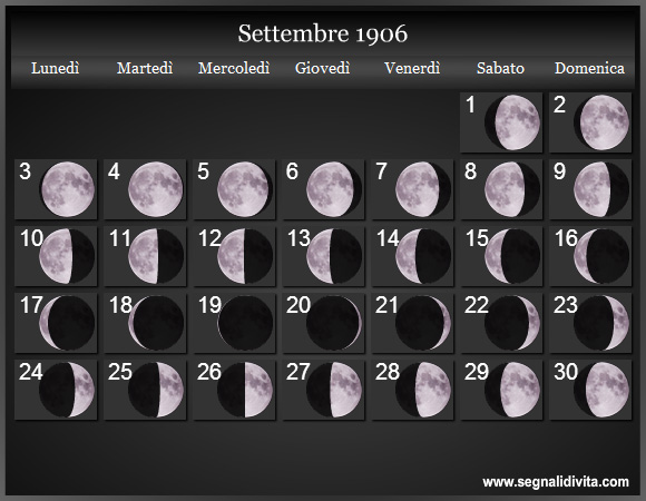 Calendario Lunare di Settembre 1906 - Le Fasi Lunari