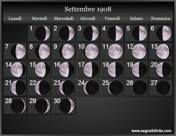 Calendario Lunare di Settembre 1908 - Le Fasi Lunari