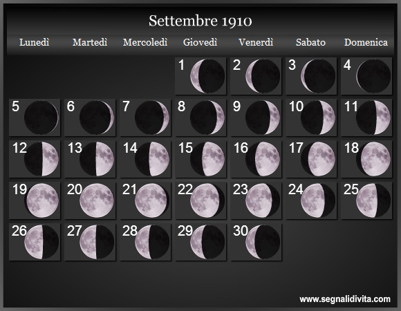 Calendario Lunare di Settembre 1910 - Le Fasi Lunari