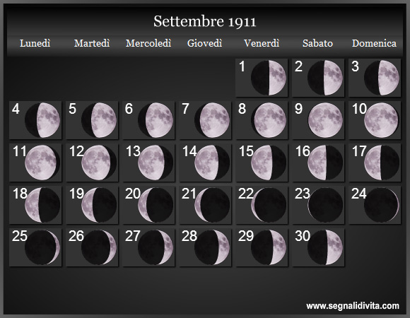 Calendario Lunare di Settembre 1911 - Le Fasi Lunari