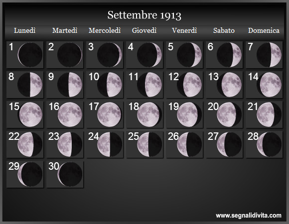 Calendario Lunare di Settembre 1913 - Le Fasi Lunari