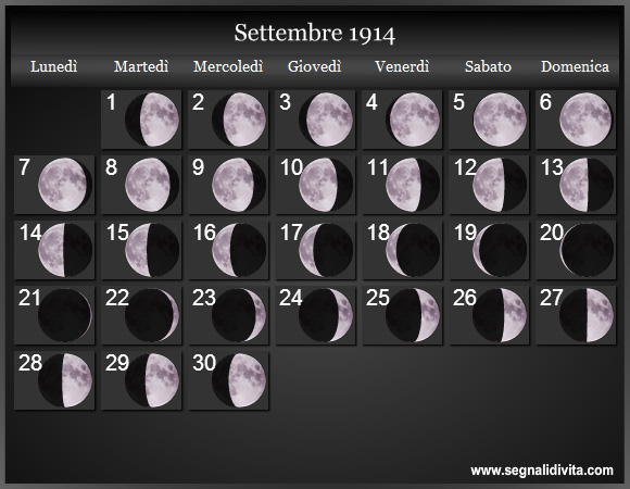Calendario Lunare di Settembre 1914 - Le Fasi Lunari