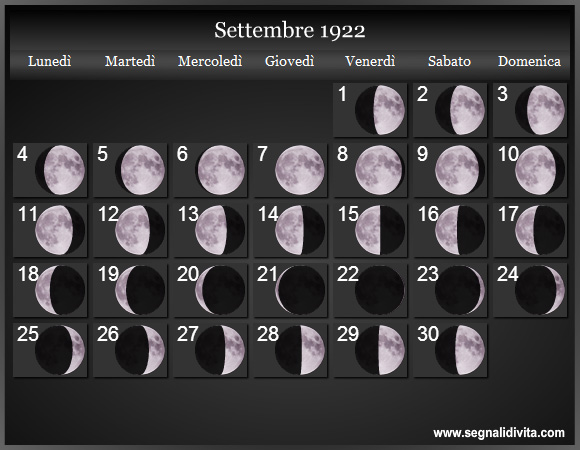 Calendario Lunare di Settembre 1922 - Le Fasi Lunari