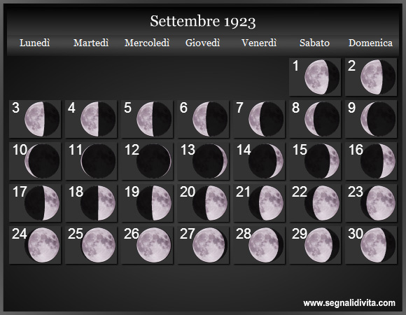 Calendario Lunare di Settembre 1923 - Le Fasi Lunari