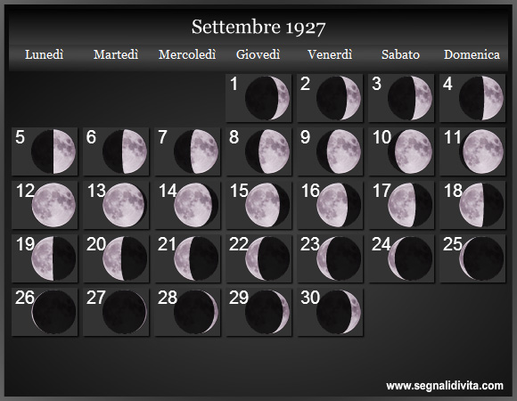 Calendario Lunare di Settembre 1927 - Le Fasi Lunari