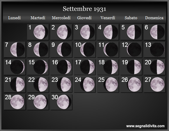 Calendario Lunare di Settembre 1931 - Le Fasi Lunari