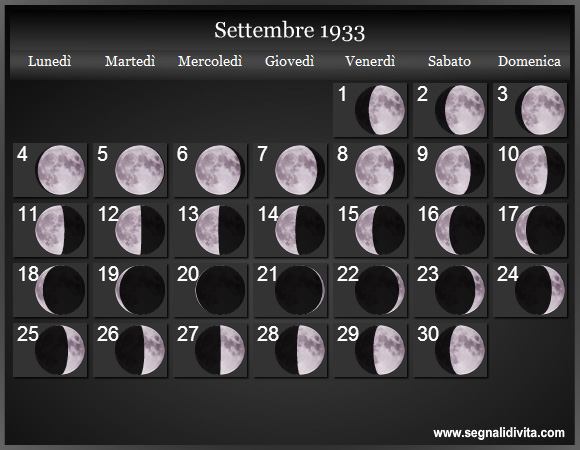 Calendario Lunare di Settembre 1933 - Le Fasi Lunari