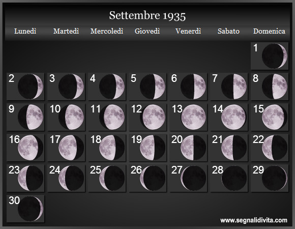 Calendario Lunare di Settembre 1935 - Le Fasi Lunari