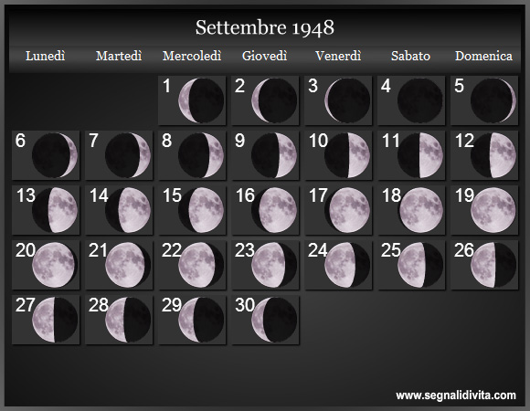 Calendario Lunare di Settembre 1948 - Le Fasi Lunari