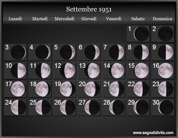 Calendario Lunare di Settembre 1951 - Le Fasi Lunari