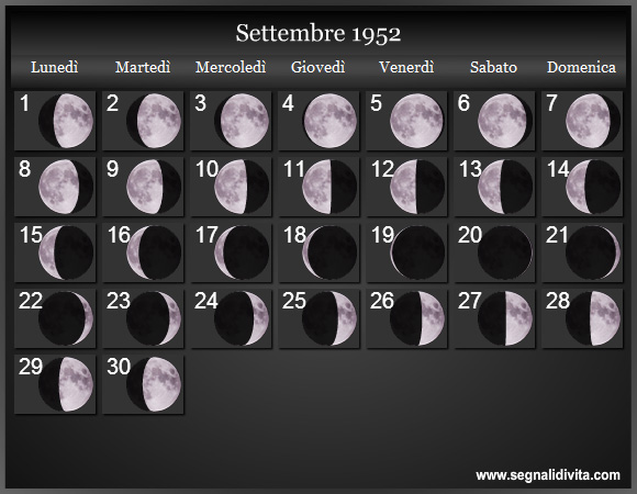 Calendario Lunare di Settembre 1952 - Le Fasi Lunari