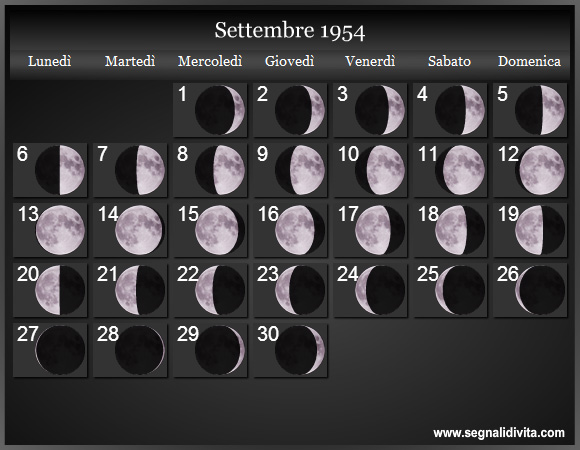 Calendario Lunare di Settembre 1954 - Le Fasi Lunari