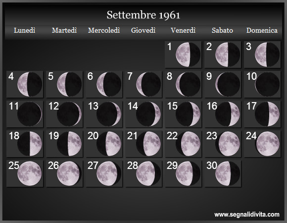 Calendario Lunare di Settembre 1961 - Le Fasi Lunari