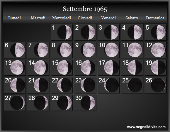Calendario Lunare di Settembre 1965 - Le Fasi Lunari