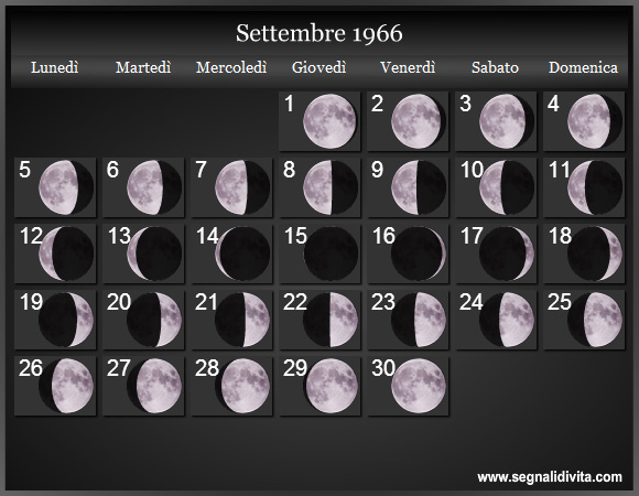 Calendario Lunare di Settembre 1966 - Le Fasi Lunari