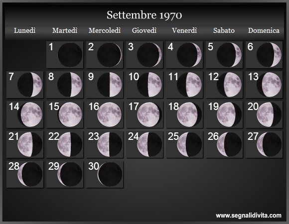 Calendario Lunare di Settembre 1970 - Le Fasi Lunari
