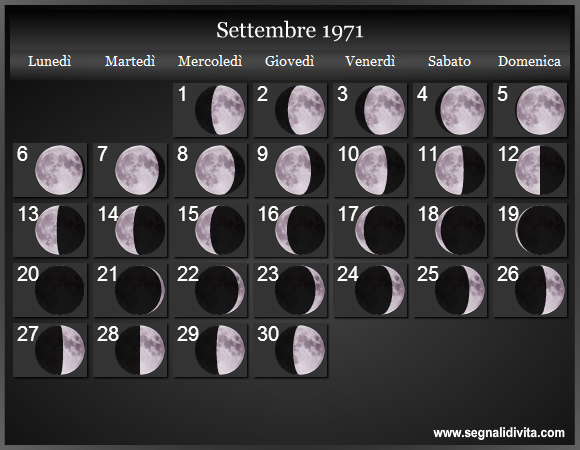 Calendario Lunare di Settembre 1971 - Le Fasi Lunari