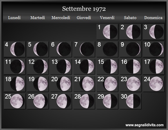 Calendario Lunare di Settembre 1972 - Le Fasi Lunari