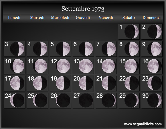 Calendario Lunare di Settembre 1973 - Le Fasi Lunari