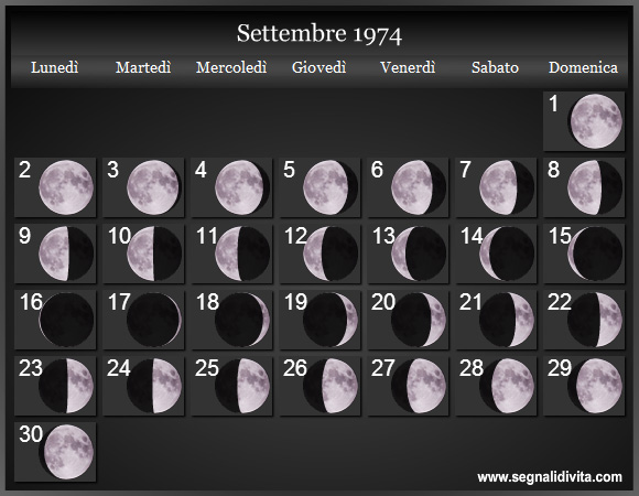 Calendario Lunare di Settembre 1974 - Le Fasi Lunari