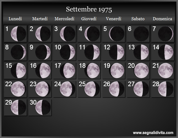Calendario Lunare di Settembre 1975 - Le Fasi Lunari