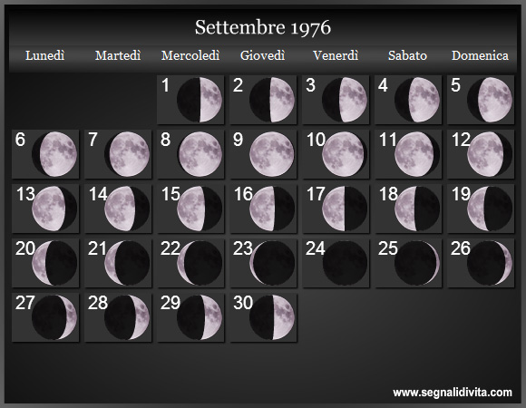 Calendario Lunare di Settembre 1976 - Le Fasi Lunari