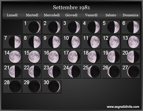 Calendario Lunare di Settembre 1981 - Le Fasi Lunari