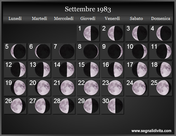 Calendario Lunare di Settembre 1983 - Le Fasi Lunari