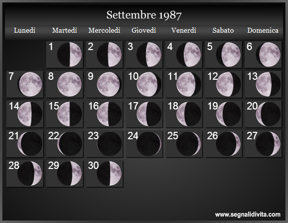 Calendario Lunare di Settembre 1987 - Le Fasi Lunari