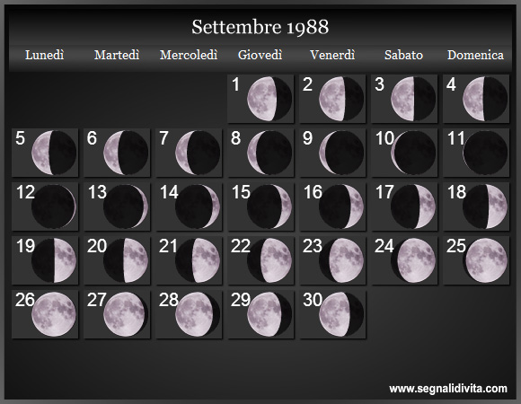 Calendario Lunare di Settembre 1988 - Le Fasi Lunari