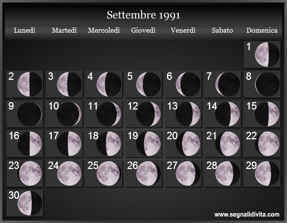 Calendario Lunare di Settembre 1991 - Le Fasi Lunari