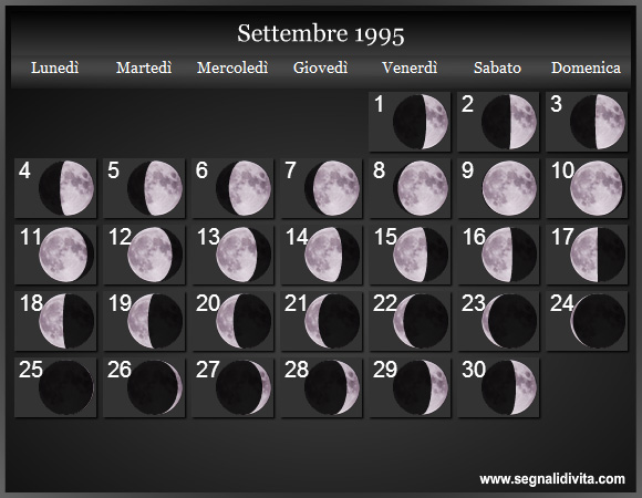 Calendario Lunare di Settembre 1995 - Le Fasi Lunari