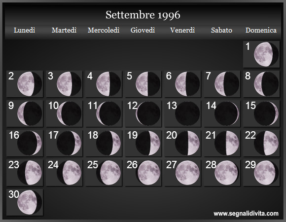 Calendario Lunare di Settembre 1996 - Le Fasi Lunari