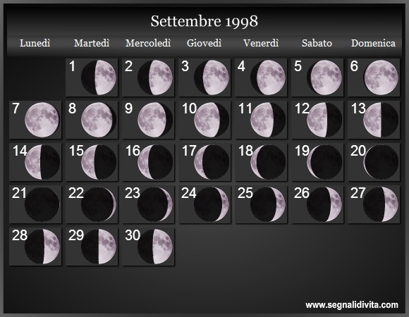 Calendario Lunare di Settembre 1998 - Le Fasi Lunari