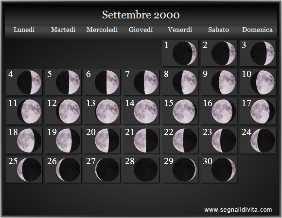 Calendario Lunare di Settembre 2000 - Le Fasi Lunari