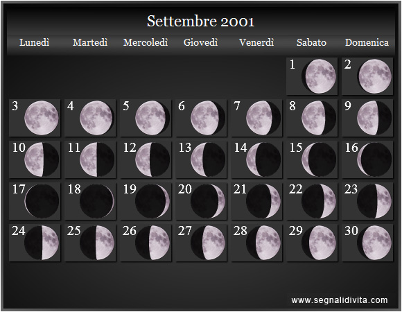 Calendario Lunare di Settembre 2001 - Le Fasi Lunari