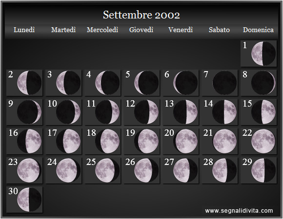 Calendario Lunare di Settembre 2002 - Le Fasi Lunari
