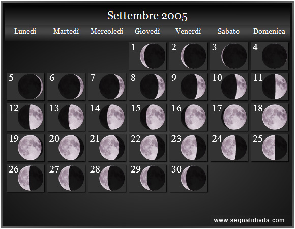 Calendario Lunare di Settembre 2005 - Le Fasi Lunari